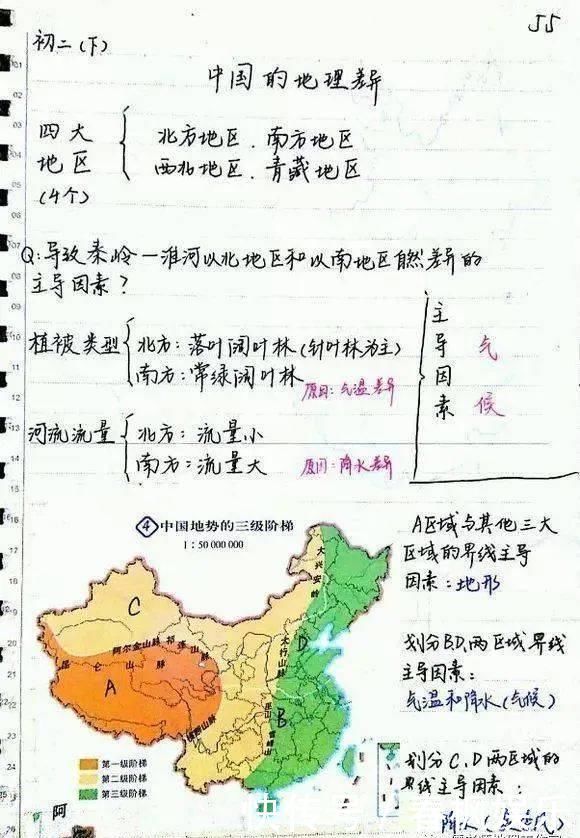 【学霸笔记】高三学霸教你如何记笔记！附超有用的地理笔记，满满全是干货！