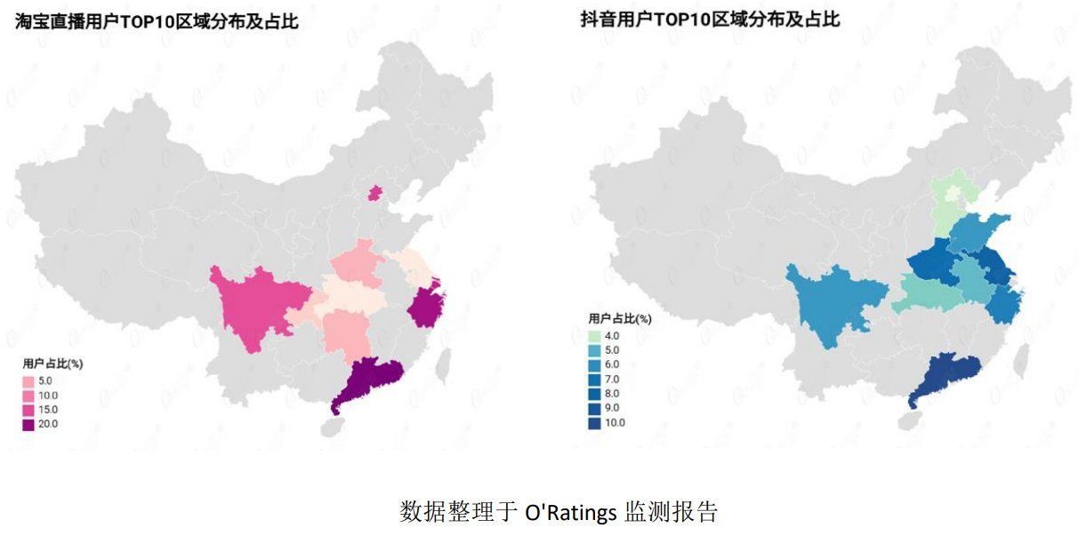 直播|竞品分析：点淘VS抖音电商直播