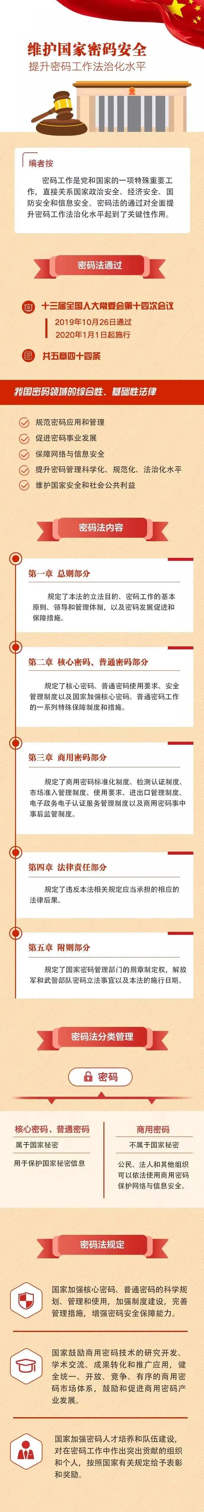 一图读懂《中华人民共和国密码法》|普法| 中华人民共和国