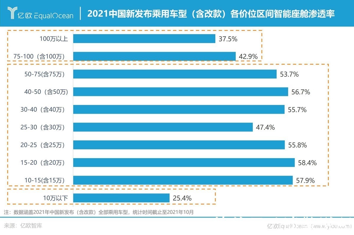 智能|智能座舱,离不开一场与手机的“终端话语权”角逐