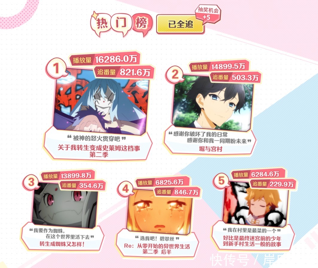 史莱姆|B站冬季新番报告:热评都在推荐它?珍惜最后这次数据展示