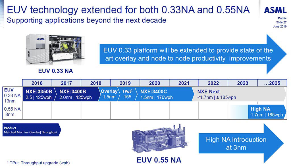 euv|每台近 20 亿元，ASML 下一代 EUV 光刻机将提前量产：明年交付