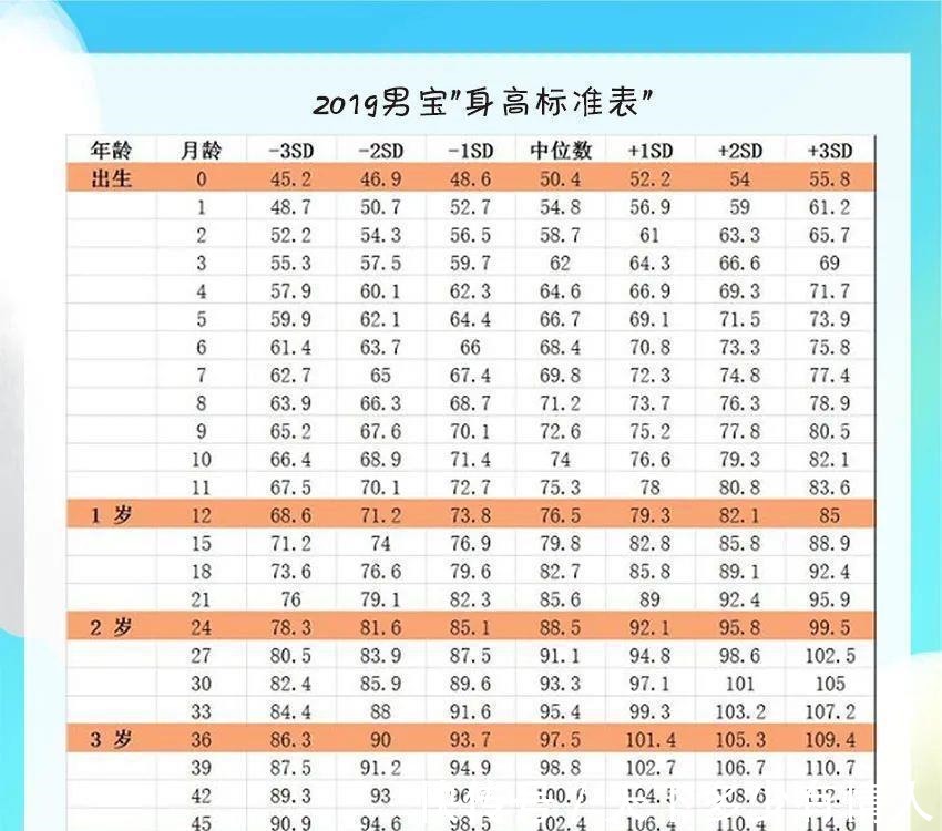身高|让娃突破遗传长高秘诀在这里,那些年拔苗助长的“坑”你中了吗?