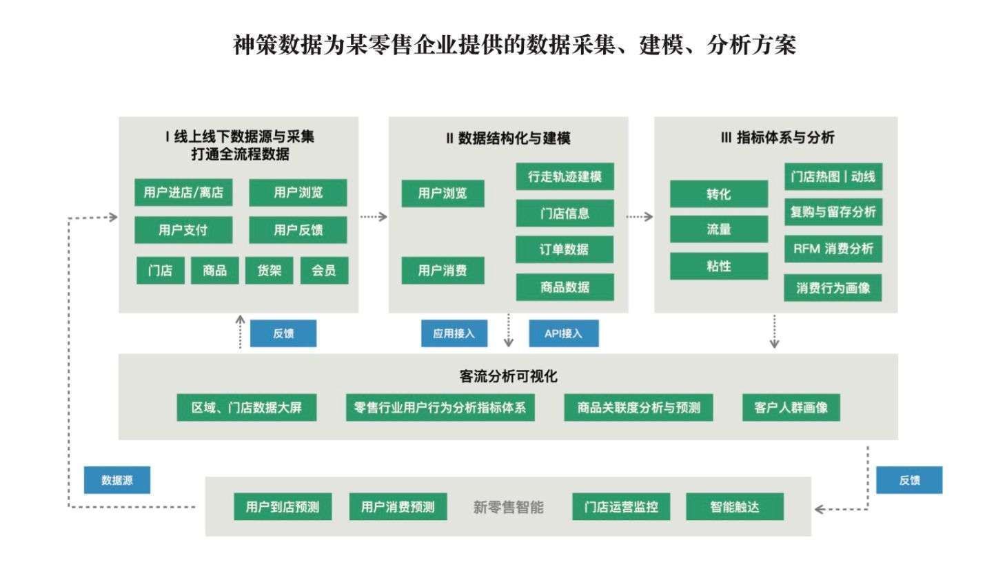 用户|乔一鸭：新零售时代，如何基于数据建立深度用户洞察能力？