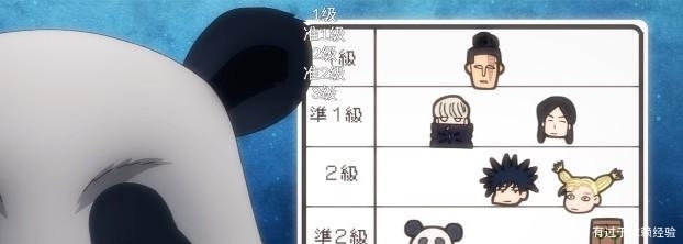 咒术回战:两大高专最弱学生是谁?熊猫给出战力排行榜,果然是她