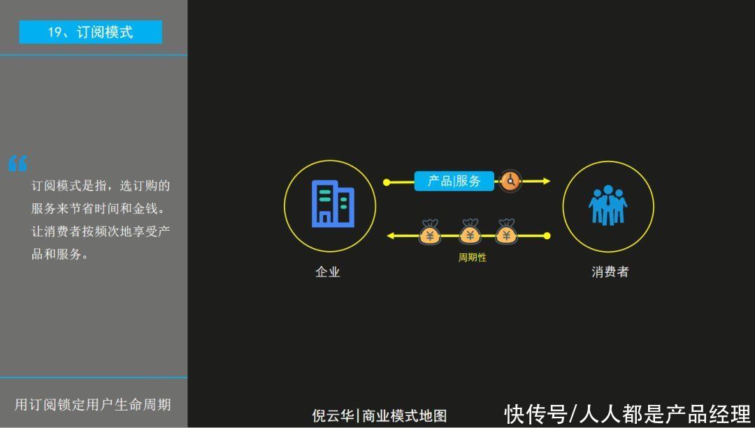 画布|商业模式画布：商业模式创新路径