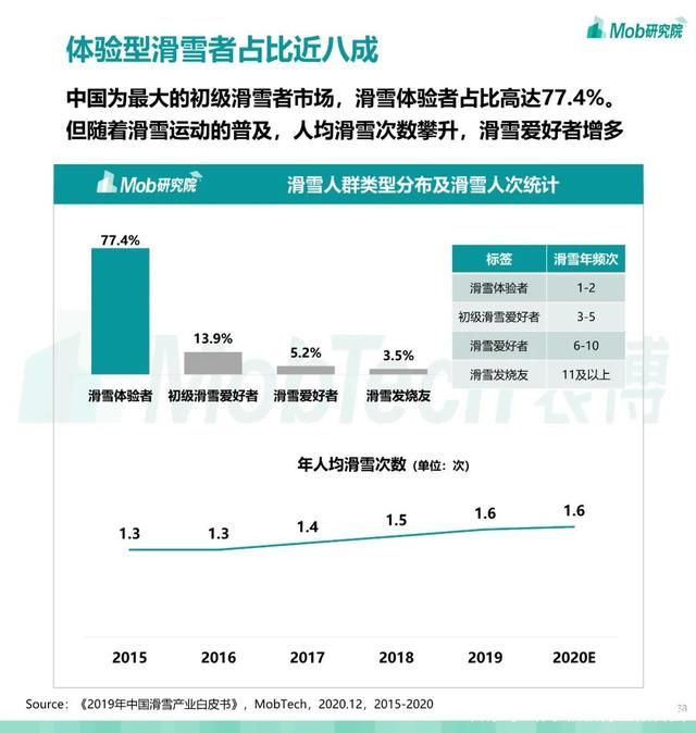 第679期 2021 中国滑雪行业白皮书