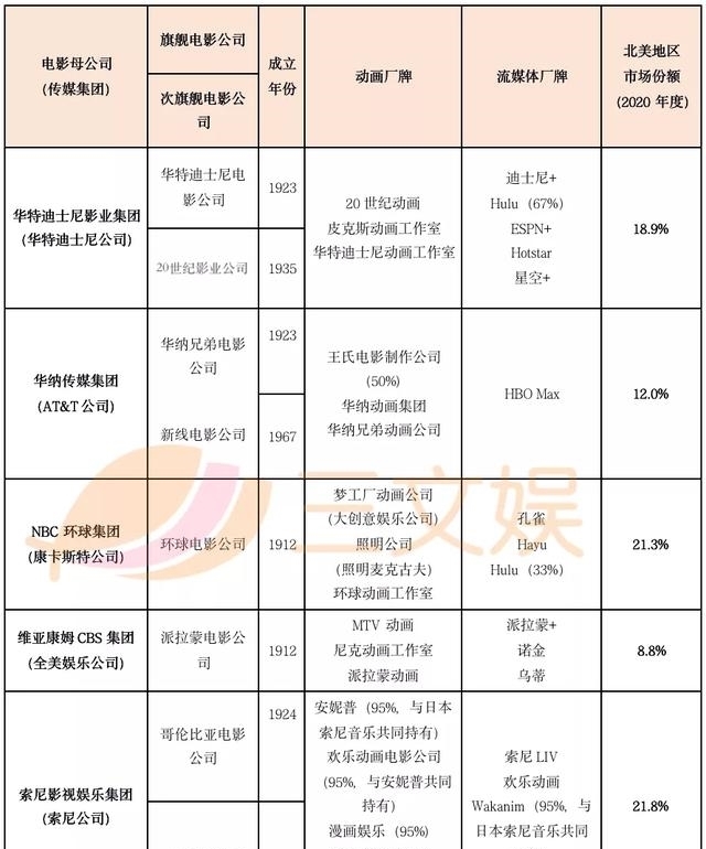 动画|《南方公园》获投9亿美元