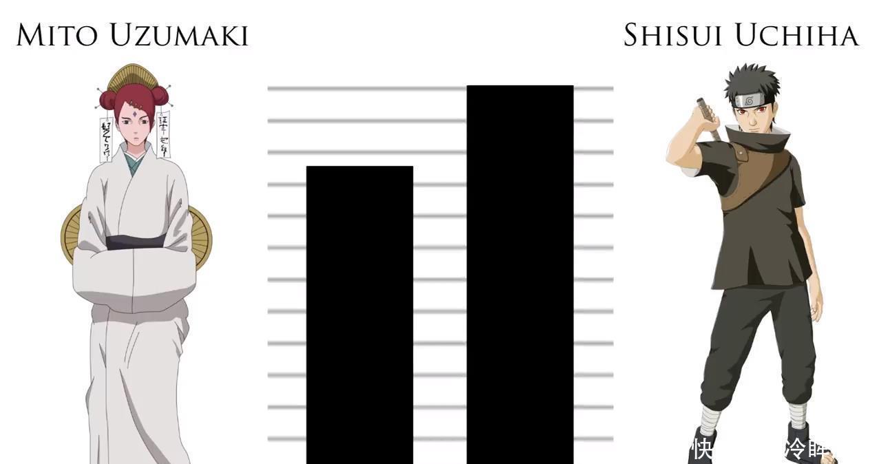 宇智波VS漩涡战力对比：强弱有误还是有理有据？终究是斑爷最强！