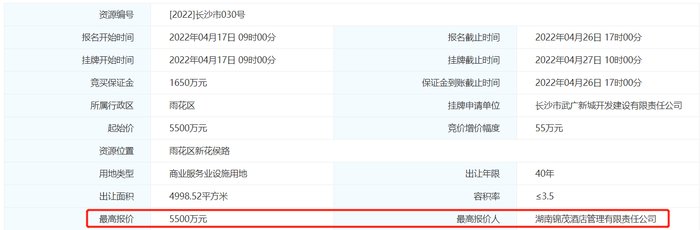 高铁新城商业地块底价成交 楼面价3144元/㎡|土地解析| 雨花区