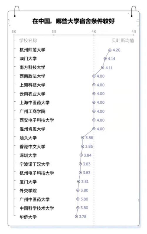 看到别人家的大学宿舍后，我哭了！你的宿舍属于哪一种？