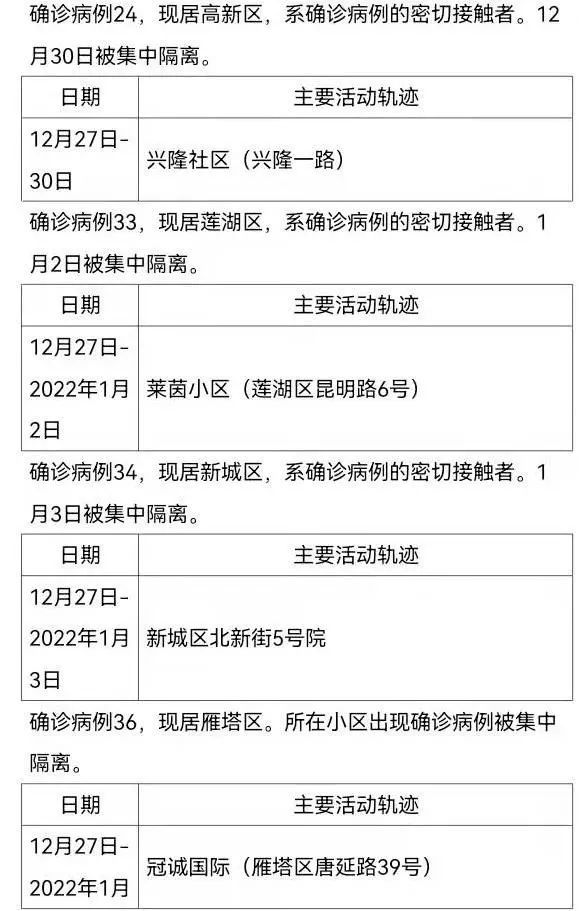 确诊|1月5日0时-24时 西安新增63例确诊病例活动轨迹公布