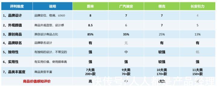 丰云行|积分体系（一）：“术”，车企APP积分体系搭建思路与底层抓手