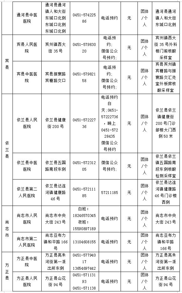 哈核酸|速看！绿色通道已开启 赴外省市考生离哈核酸检测机构名单