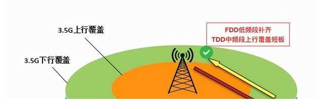 半导体|业界首次！华为5G实现“跨站”规模商用：订单翻倍、联通立功