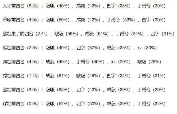 34万人投票“选丑”，王一博断层第一，成毅易烊千玺紧随其后