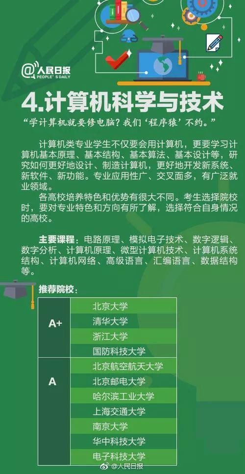 专业|人民日报讲解：偏文偏理适合读什么专业？这21个热门专业学什么?