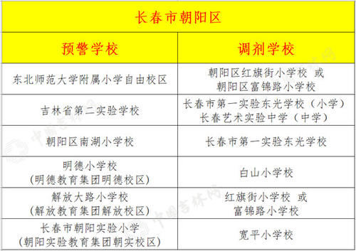 长春又一城区发布学位预警！细数2021年九城区预警学校