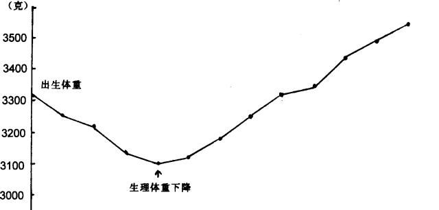体重|新生儿一个月长几斤正常？1-12个月宝宝体重增长规律，宝妈要记牢