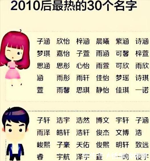 名字|一张幼儿园入学名单火了,遭网友调侃:8成家长能找到自己娃名字