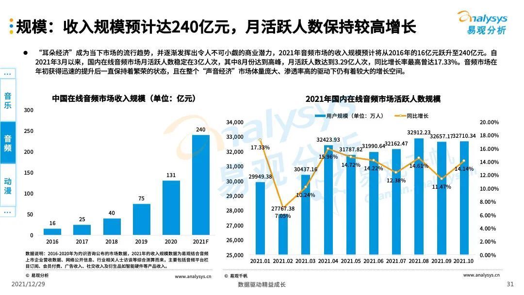 数字娱乐|数字文娱，数字经济产业绕不过的＂软组织＂