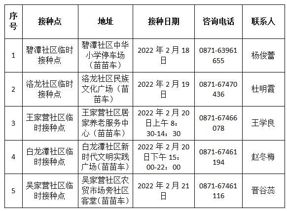 昆明信息港|免预约！昆明这个区临时疫苗接种点来了，快收藏→