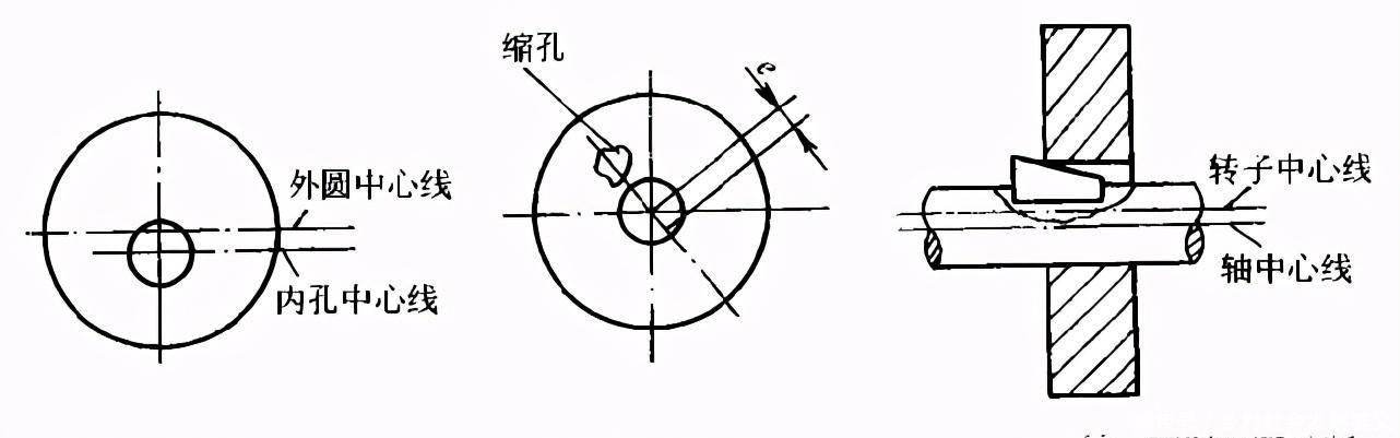 故障诊断|旋转设备不平衡的故障诊断详解，附案例