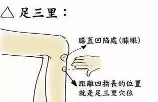 按一个穴位,能让气血补遍全身!女人都要学