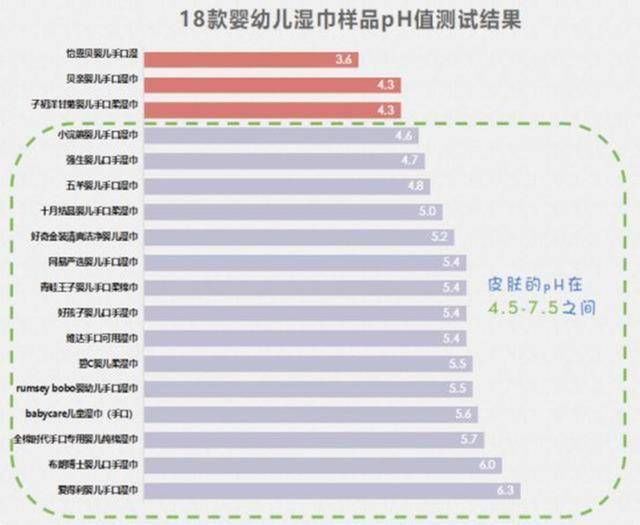 家长|湿纸巾变“毒纸巾”，很多家长买给孩子用，家中若有请扔掉