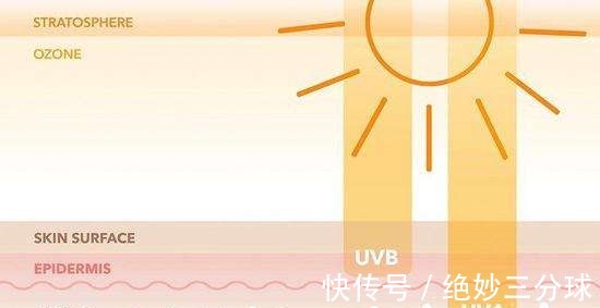 氧化锌|防晒霜红黑榜ISDIN红榜第1适合全肤质,安热沙差评,谁用谁后悔!