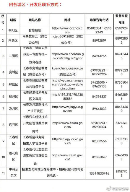 资格|长春市2021年义务教育招生入学资格审查工作开始