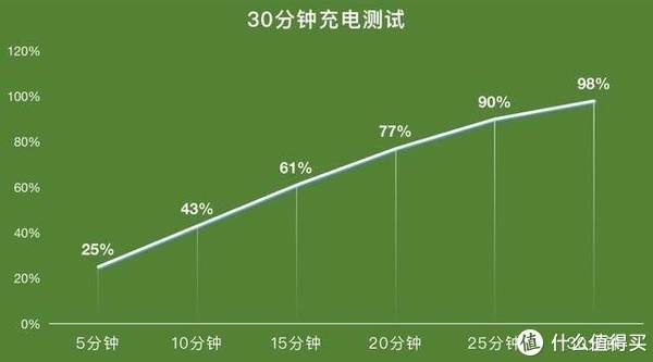 天玑|真正敢越级，高质价比的典型，realme真我GT Neo 2T评测