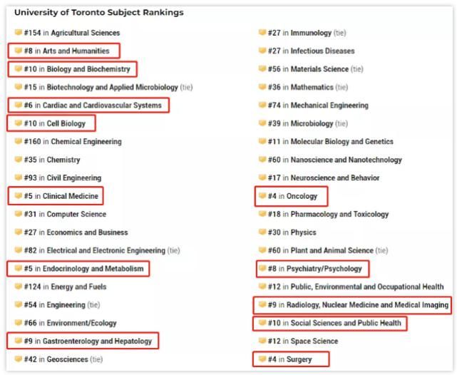 最新排名：多伦多大学第17位，力压多所藤校！12个学科领先世界！