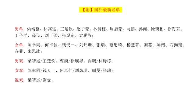 阿曼赛|恭喜!国乒27人入选WTT阿曼赛,16岁小将增补入围,2大劲敌退赛