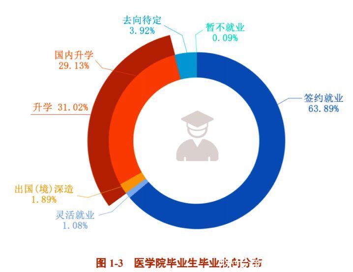 2020年，中国顶尖名校毕业生都去哪儿了？