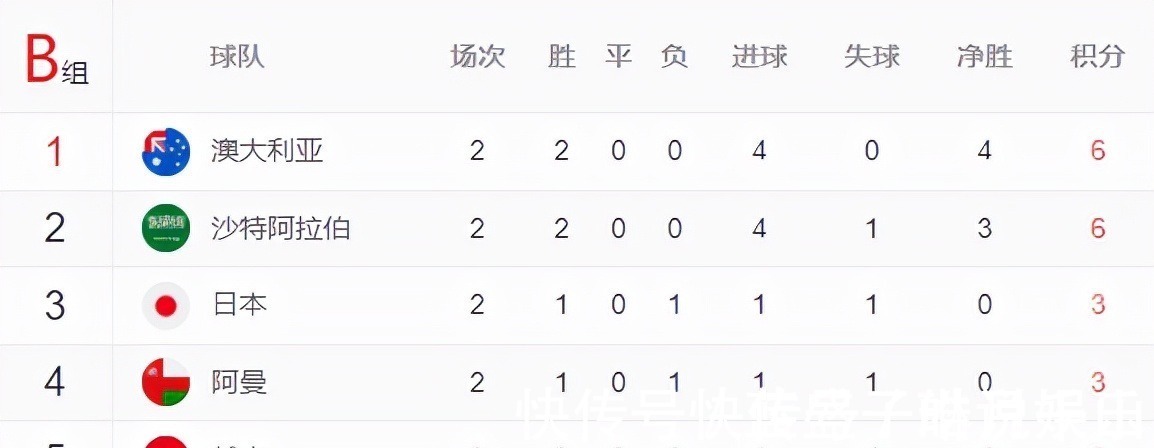国足|看完越南对阵澳大利亚的比赛,真为国足捏把汗,武磊还是别首发了!