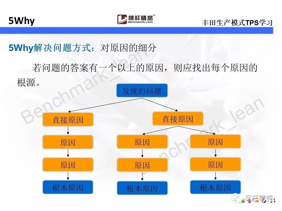 动平衡|你还在用5why吗？对不起，5why已经落伍了。【标杆精益】
