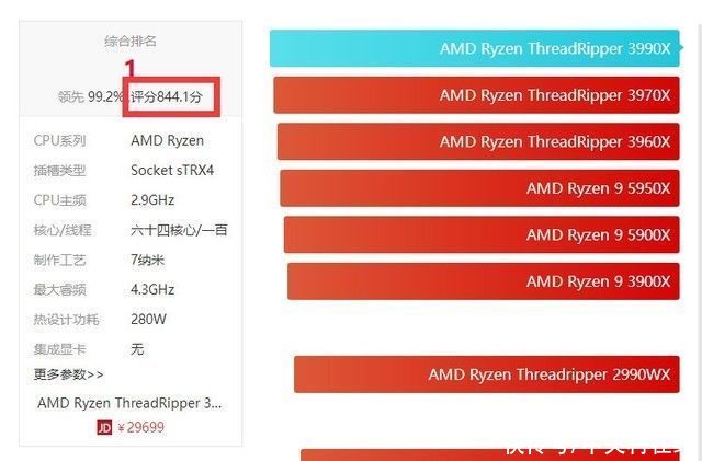 英特尔酷睿|现在的高性能CPU是5年前i7-7700K的8倍