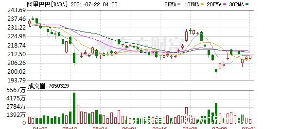 中航锂电|科技日报:FF今晚登陆纳斯达克阿里云公布“抄袭事件”调查结果