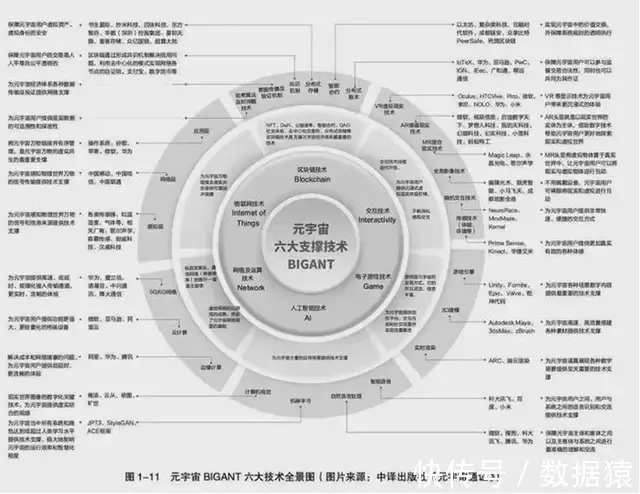 英伟达|资本又一宠儿的元宇宙，能否成为互联网下一站？