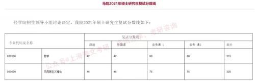 华东理工大学2021考研各院系复试线汇总