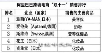 媒体|双11破新纪录吓到日本人！日本媒体惊呼不已：这是怎么做到的？