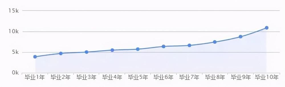 大学里最吃香，最实用的5个医学专业，就业率杠杠的，考上令人羡慕