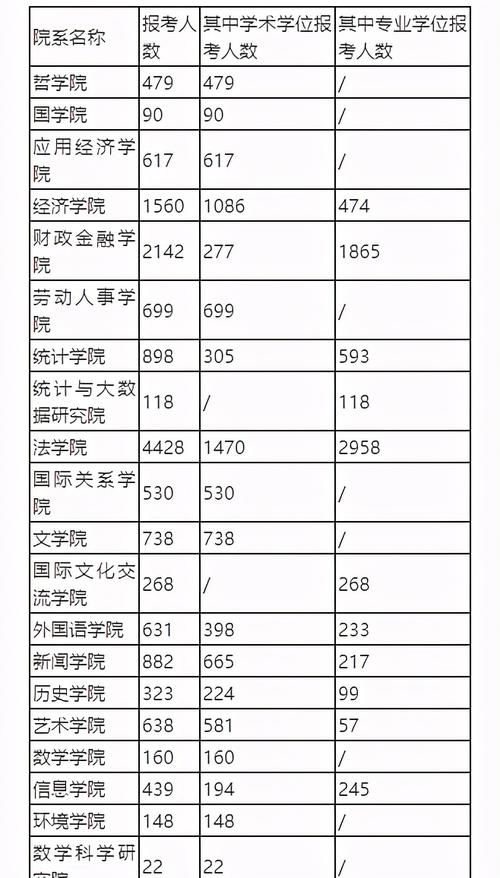 历史|2021考研报名人数公布！创历史新高