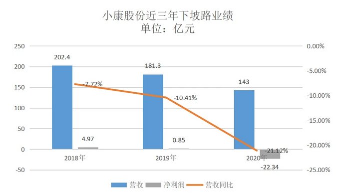 工具人|赛力斯到底是华为的“亲儿子”，还是“工具人”