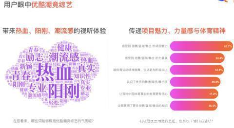 綜藝|星風(fēng)尚偶像養(yǎng)成類節(jié)目涼了,潮流競技類綜藝熱了