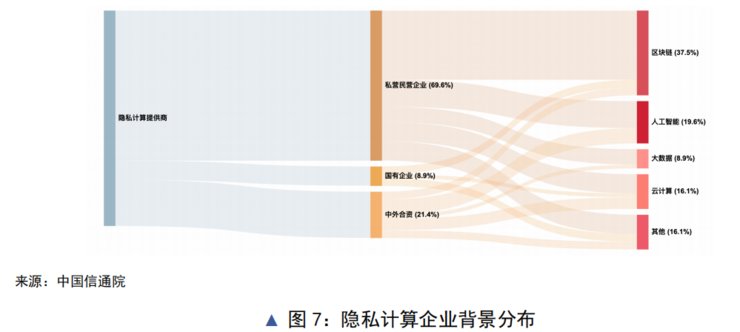 技术|本世纪还未过半，数据“石油”就要枯竭了？