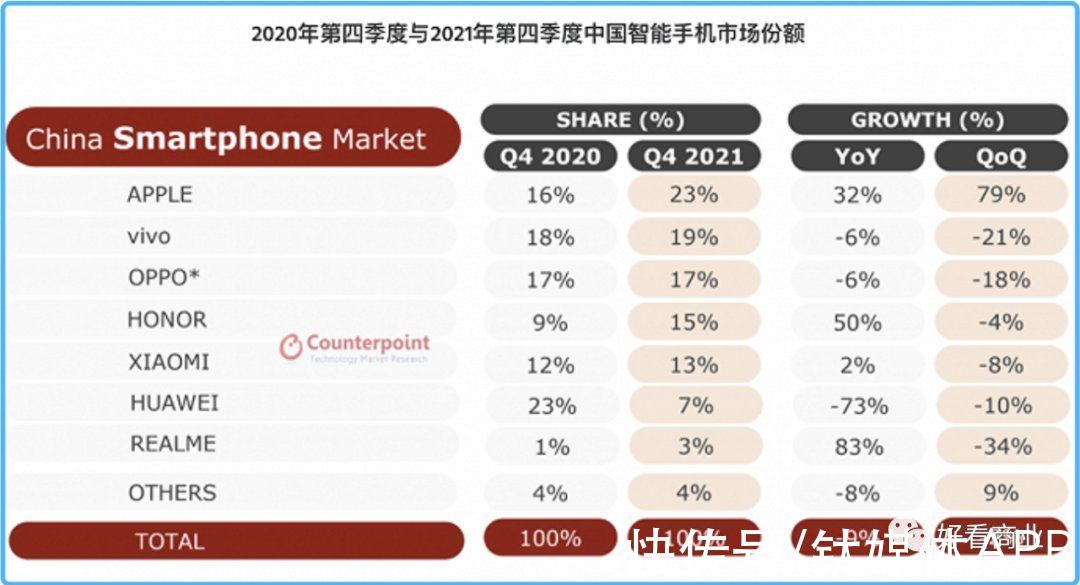 iphone|苹果、特斯拉凶猛：硬件双雄，孤独求败？