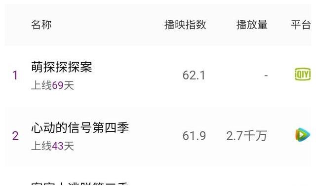 密室大逃脱|作为一档网络综艺,它凭什么一直那么火?连续三季位列热榜前三