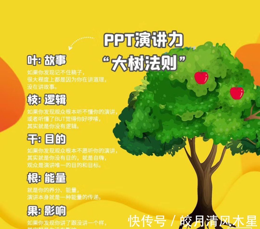 PPT做的再好也不會(huì)講3個(gè)步驟讓你講出精彩的故事